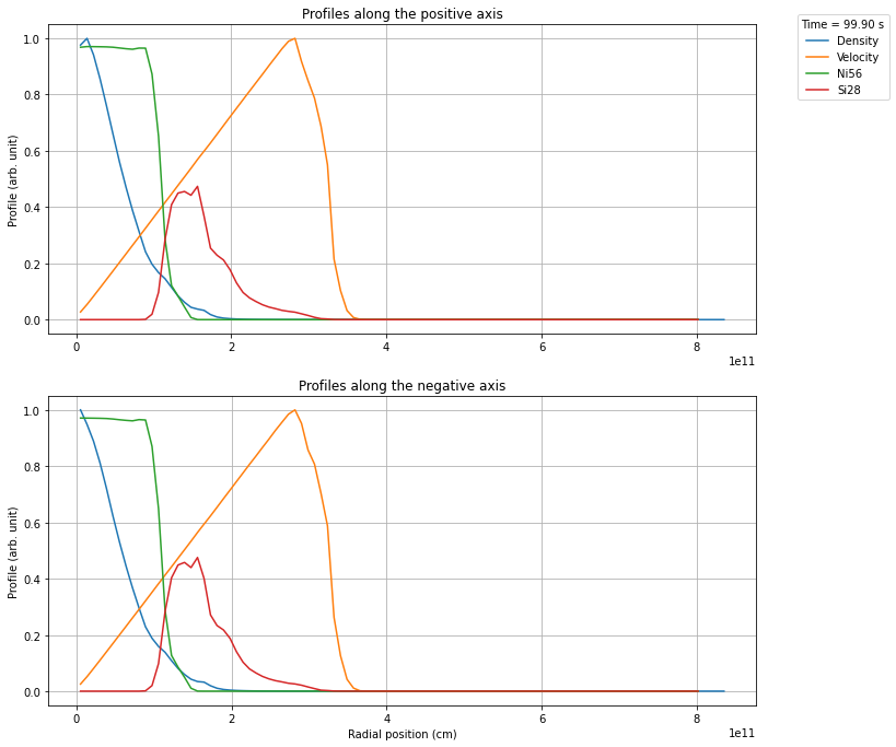 ../../../../../_images/io_configuration_components_models_converters_arepo_to_tardis_20_0.png