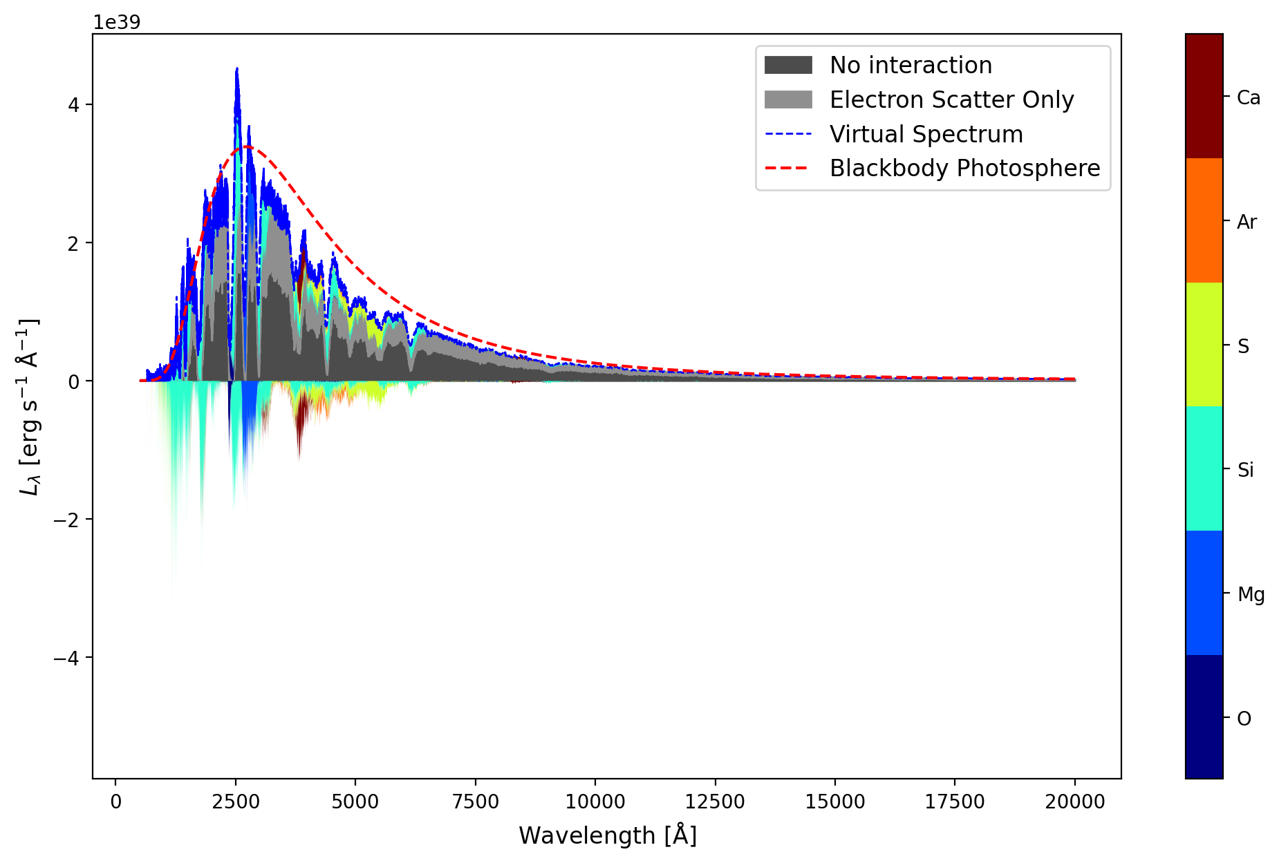 ../../_images/io_visualization_how_to_sdec_plot_11_1.png