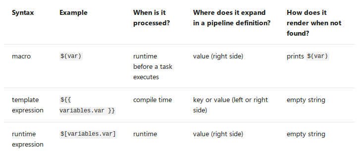 ../_images/variables.png